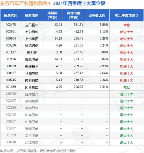 汽车的净值是多少