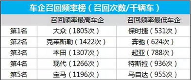 汽车歌曲广播频率多少