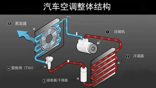 汽车制冷功率多少正常