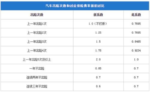 昆明汽车保险多少 昆明汽车保险多少