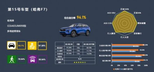 汽车参数比例多少合适 汽车参数比例多少合适