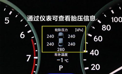 汽车胎压力最低多少