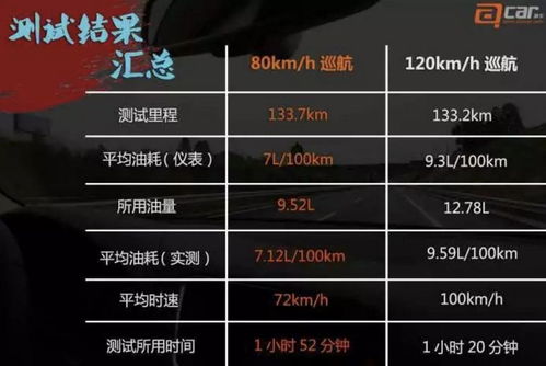 9升汽车油耗多少