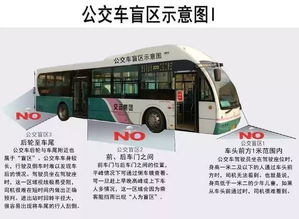 公交汽车长多少