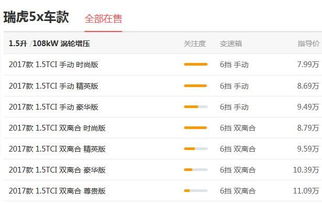 无锡汽车分期利率多少