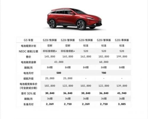 小鹏汽车利息多少
