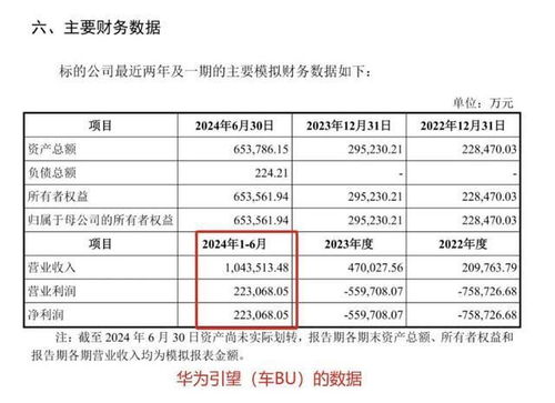 卖华为汽车提成多少